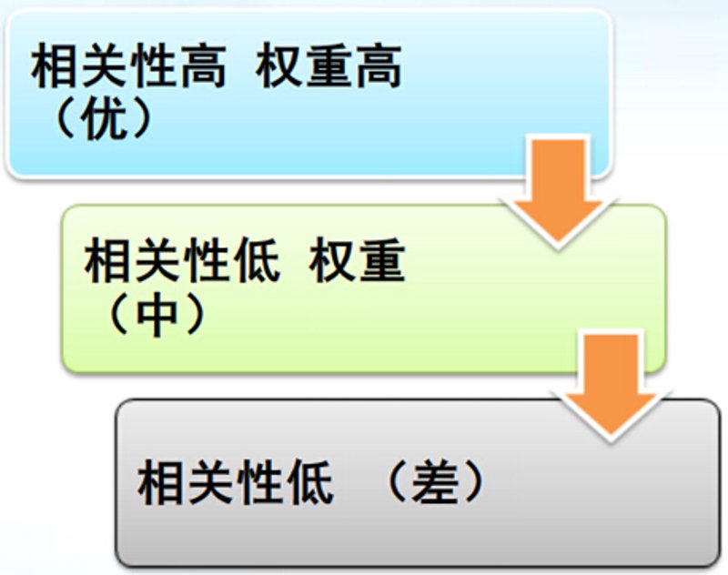 站群程序出售市场观察：从“手工堆量”到“智能资产”的范式转移